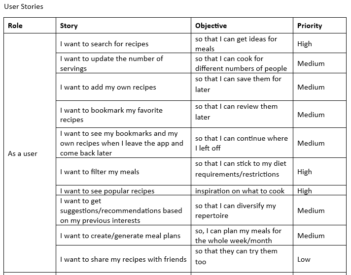 Recipe app user stories